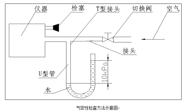 气密性检查方法示意图-山东3200威尼斯vip仪器有限公司