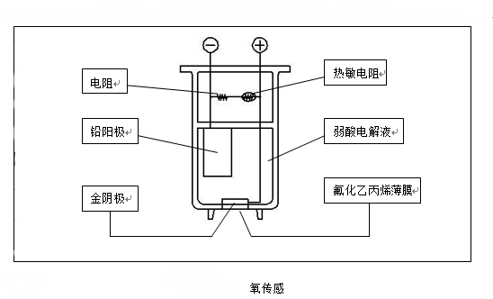 氧气传感器示意图-山东3200威尼斯vip仪器有限公司