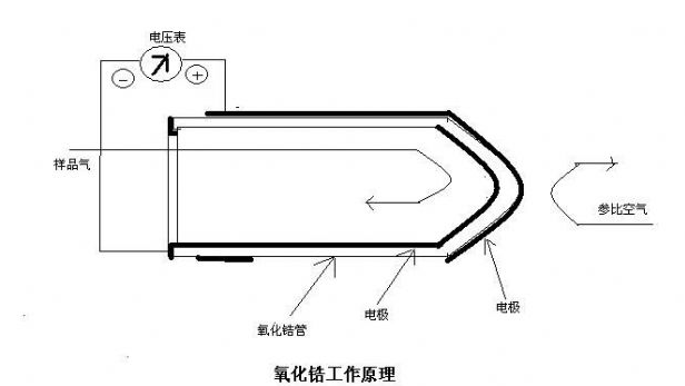 S1000型氧化锆氧分析仪工作原理-山东3200威尼斯vip仪器有限公司