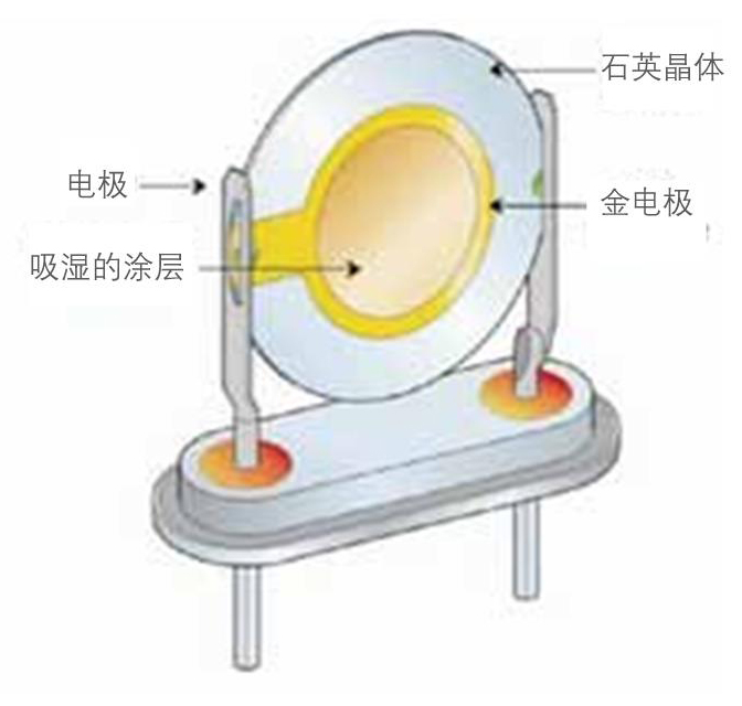 露点仪原理图-山东3200威尼斯vip仪器有限公司